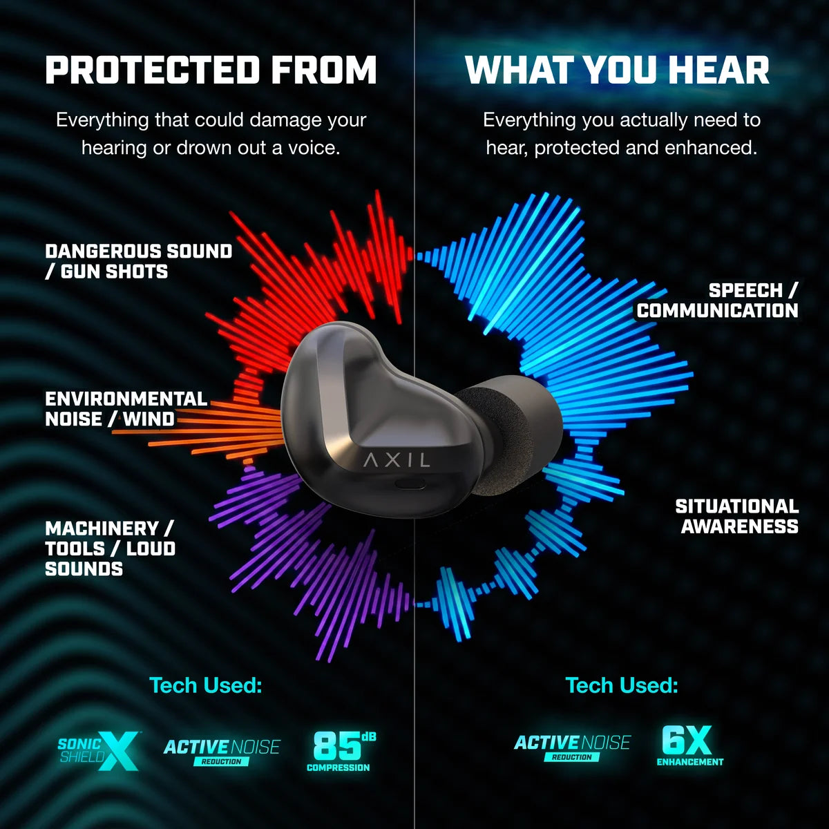 AXIL XCOR PRO II