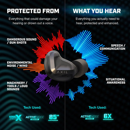 AXIL XCOR PRO II