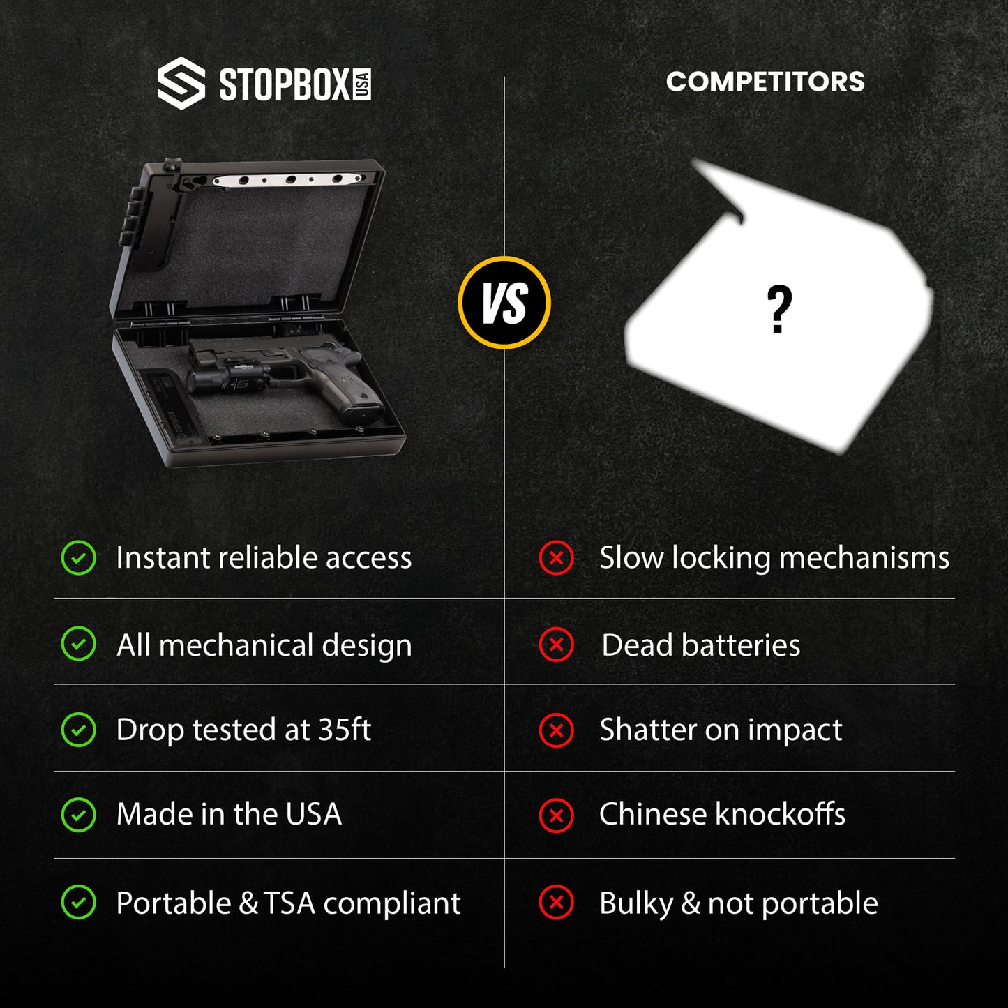 STOPBOX PRO comparison chart showing features, including a secure case for firearms and competitor drawbacks.