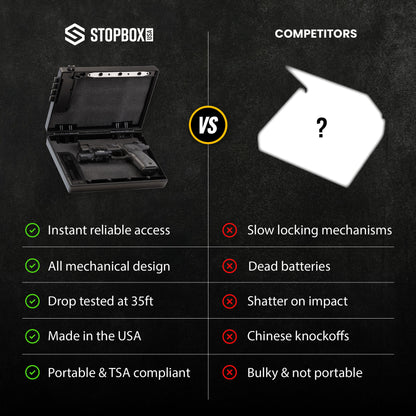 STOPBOX PRO comparison chart showing features, including a secure case for firearms and competitor drawbacks.