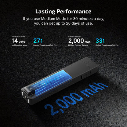 ARK PRO SERIES – FLAT UNIBODY EDC FLASHLIGHT