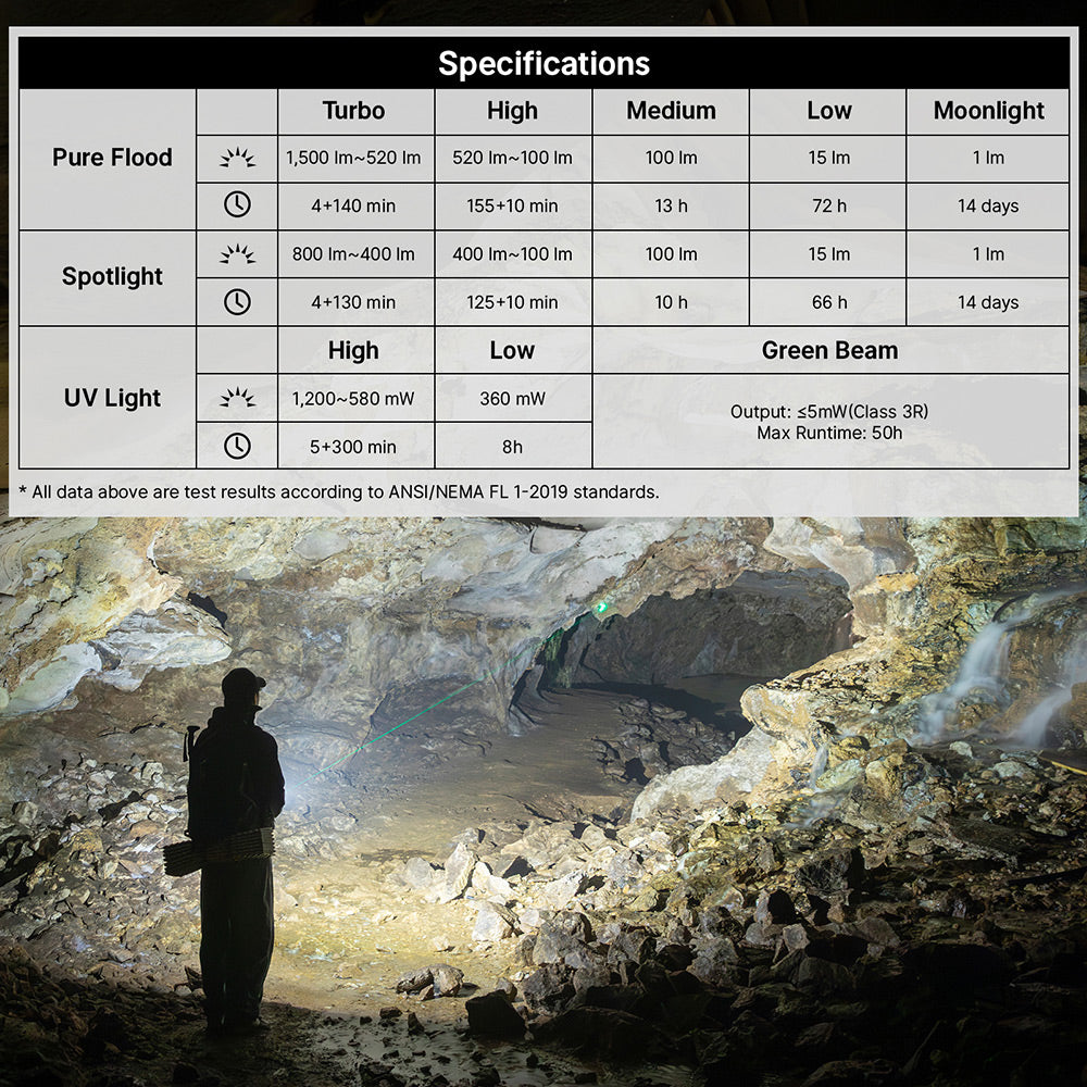 ARK PRO SERIES – FLAT UNIBODY EDC FLASHLIGHT